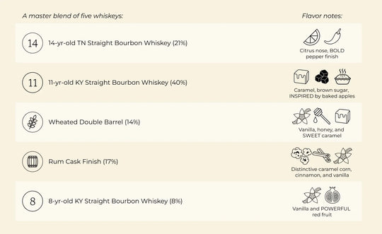 Jefferson's Marian McLain Blend of Straight Bourbon Whiskeys Limited Edition (750ml)
